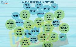 מגישים בפרשת ויגש